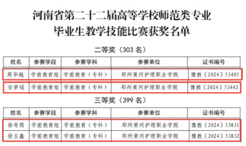 喜报！我院学生在河南省第二十二届高等学校师范类专业毕业生教学技能比赛中荣获佳绩